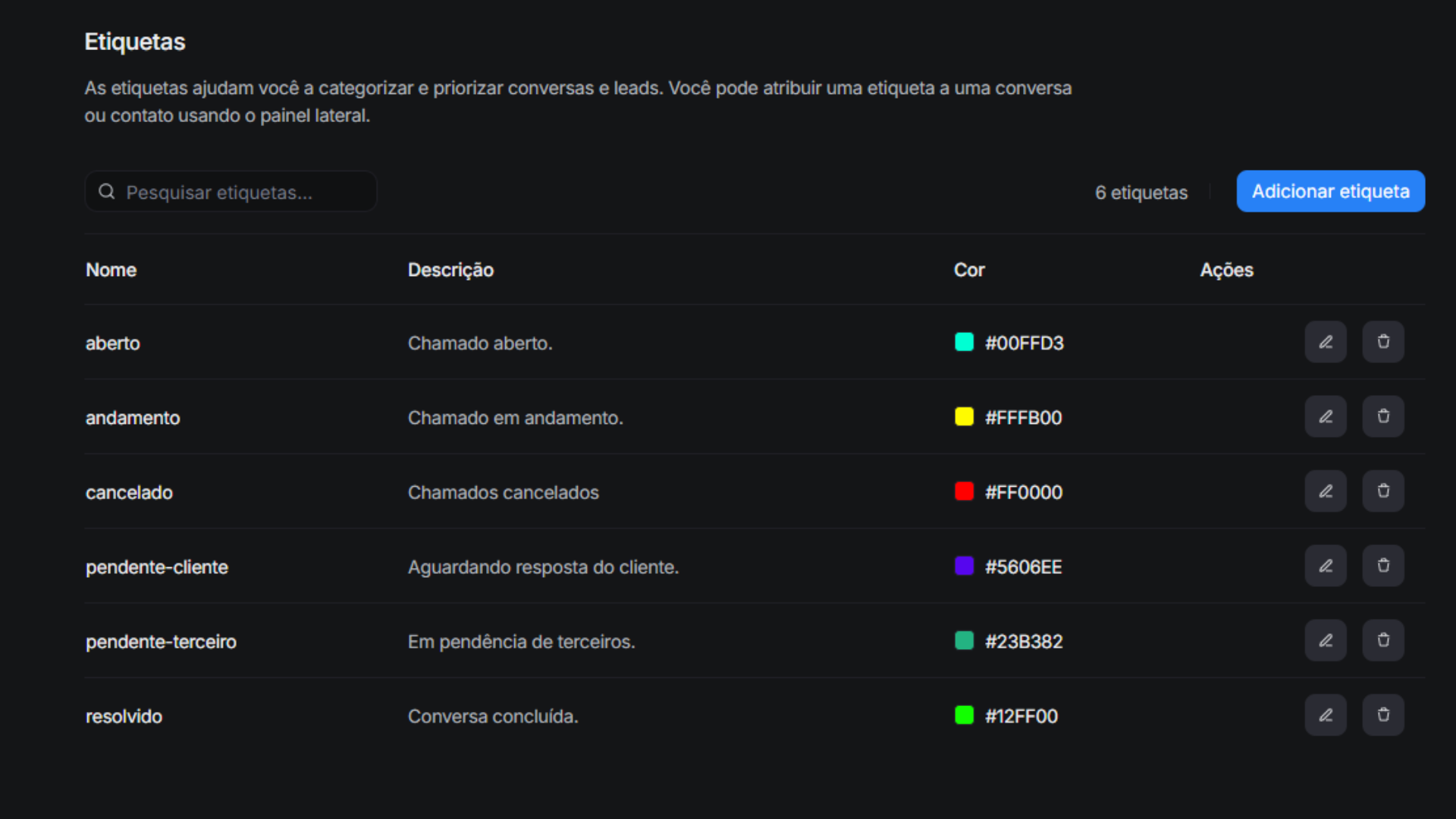 Etiquetas Kanban
